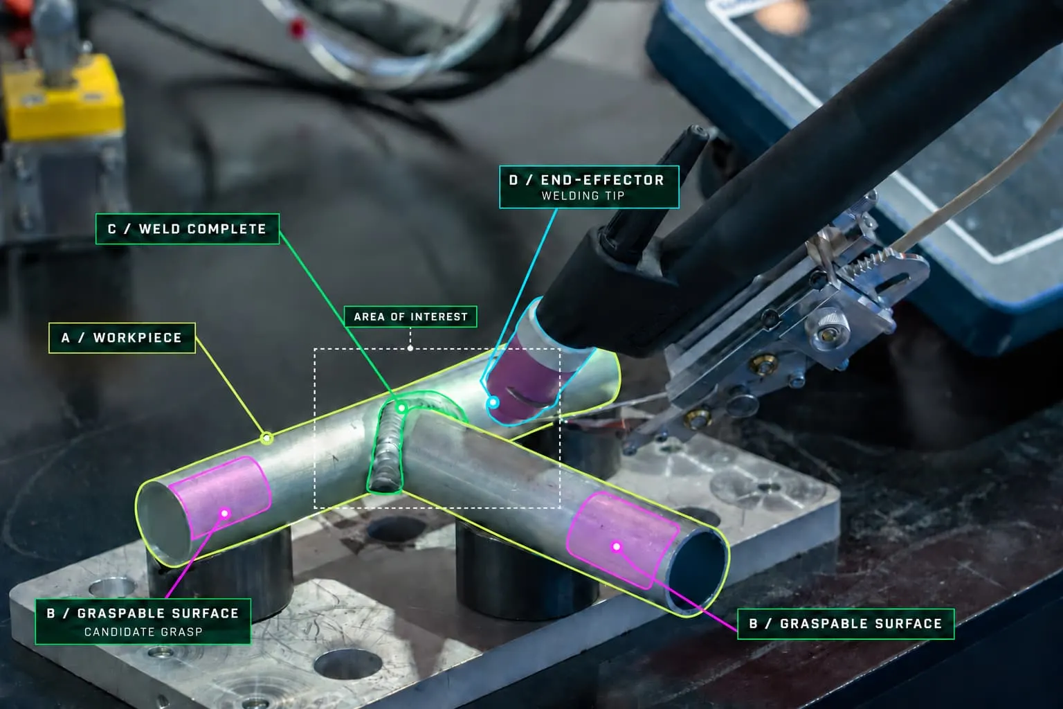 Welding torch above a tubular T-joint with annotated graspable surfaces, weld bead, welding tip, and a dotted area-of-interest box.